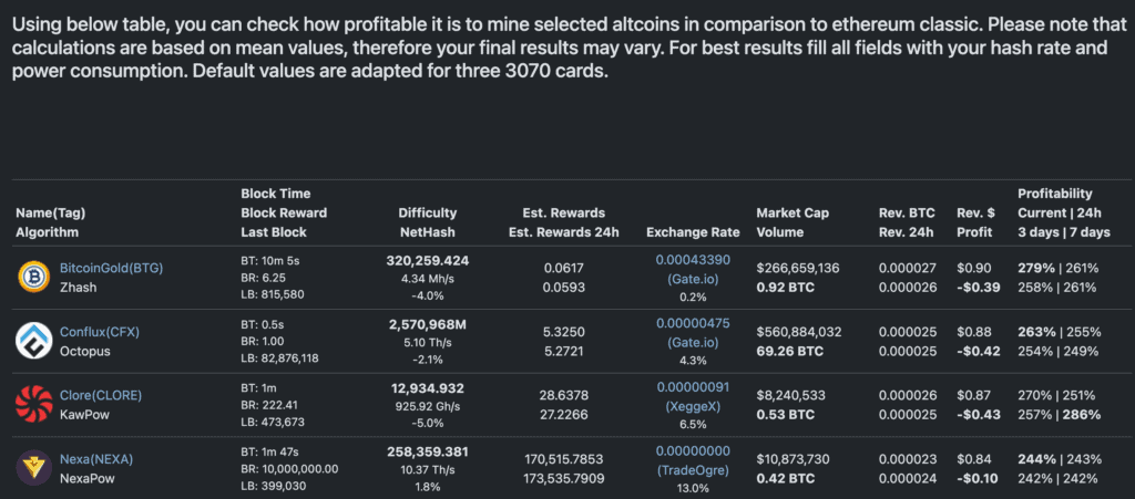 krypto mining online kalkulator